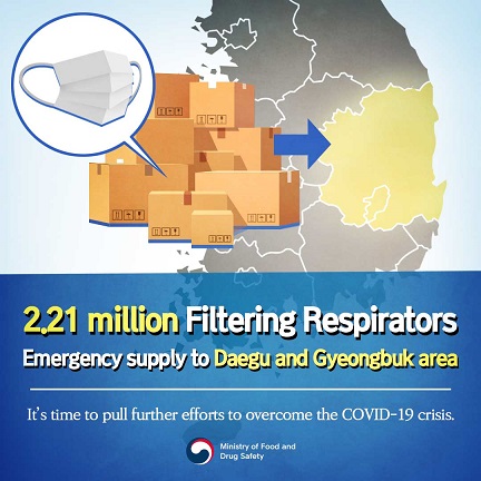 Supply of 2.21 million filtering respirators to Daegu and Gyeongbuk area