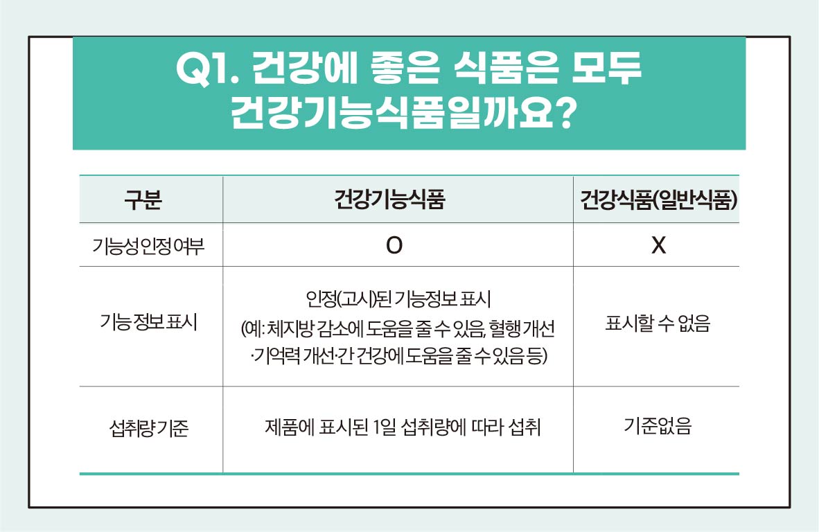 [카드뉴스] 건강기능식품 이야기 2호_3