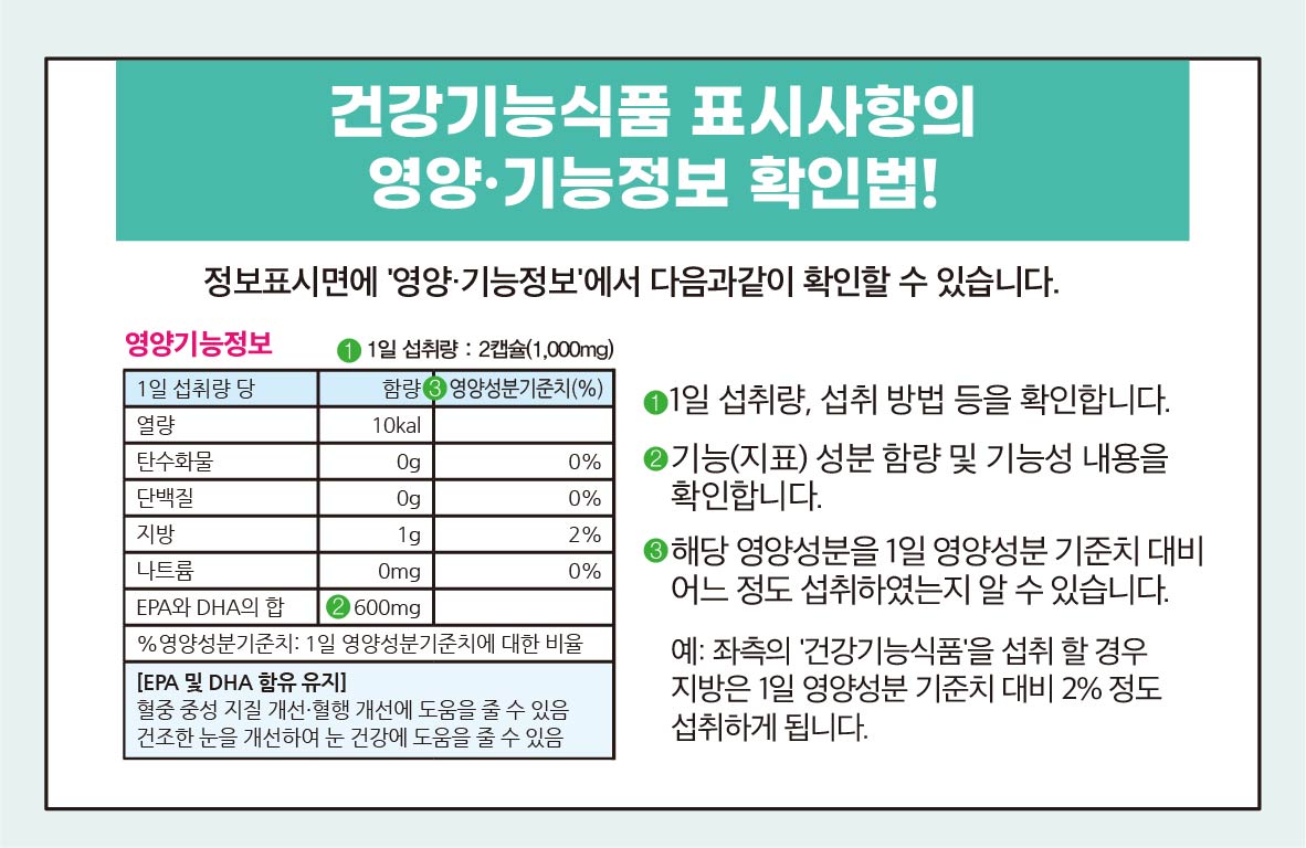 [카드뉴스] 건강기능식품 이야기 2호_6