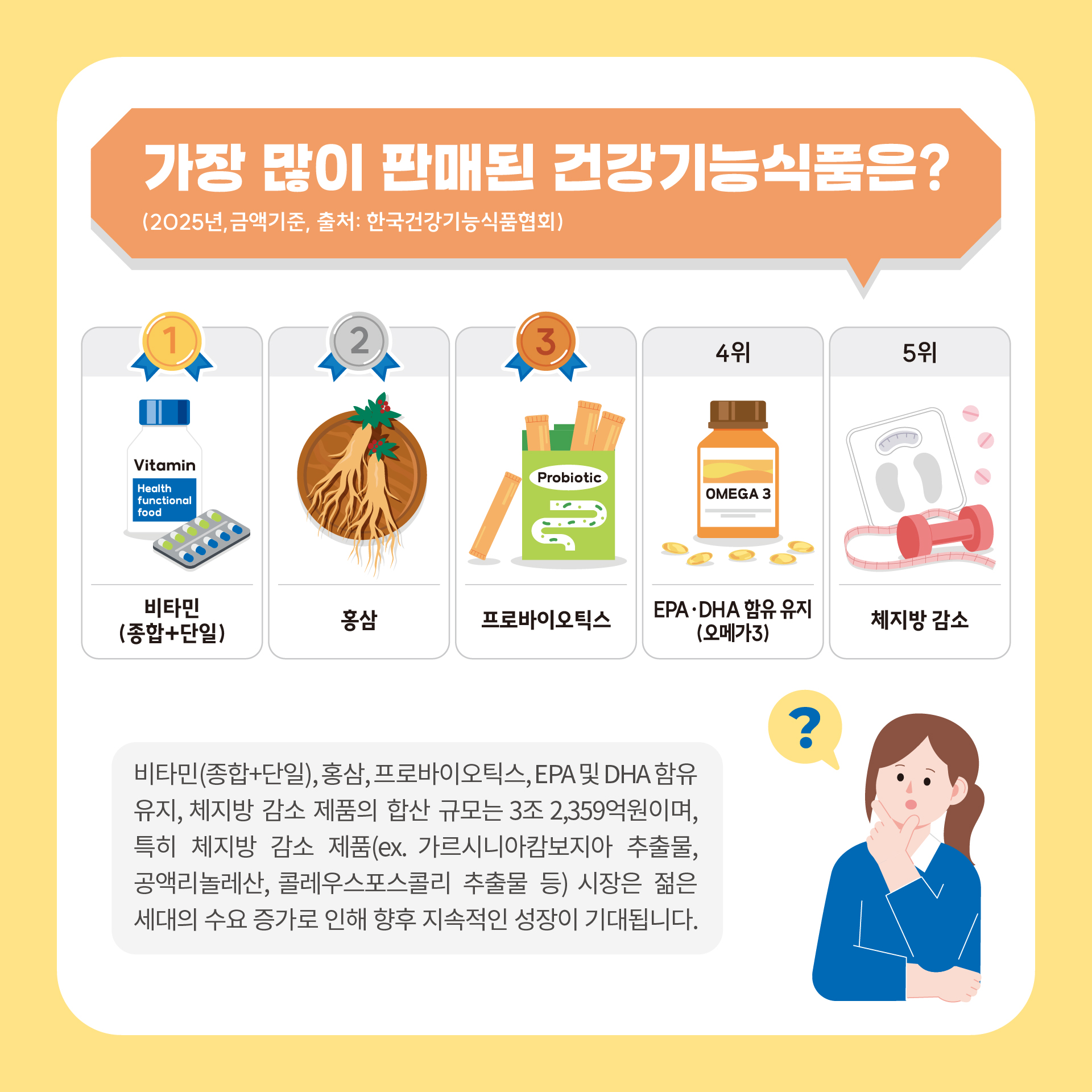 [카드뉴스] 건강기능식품 이야기_2
