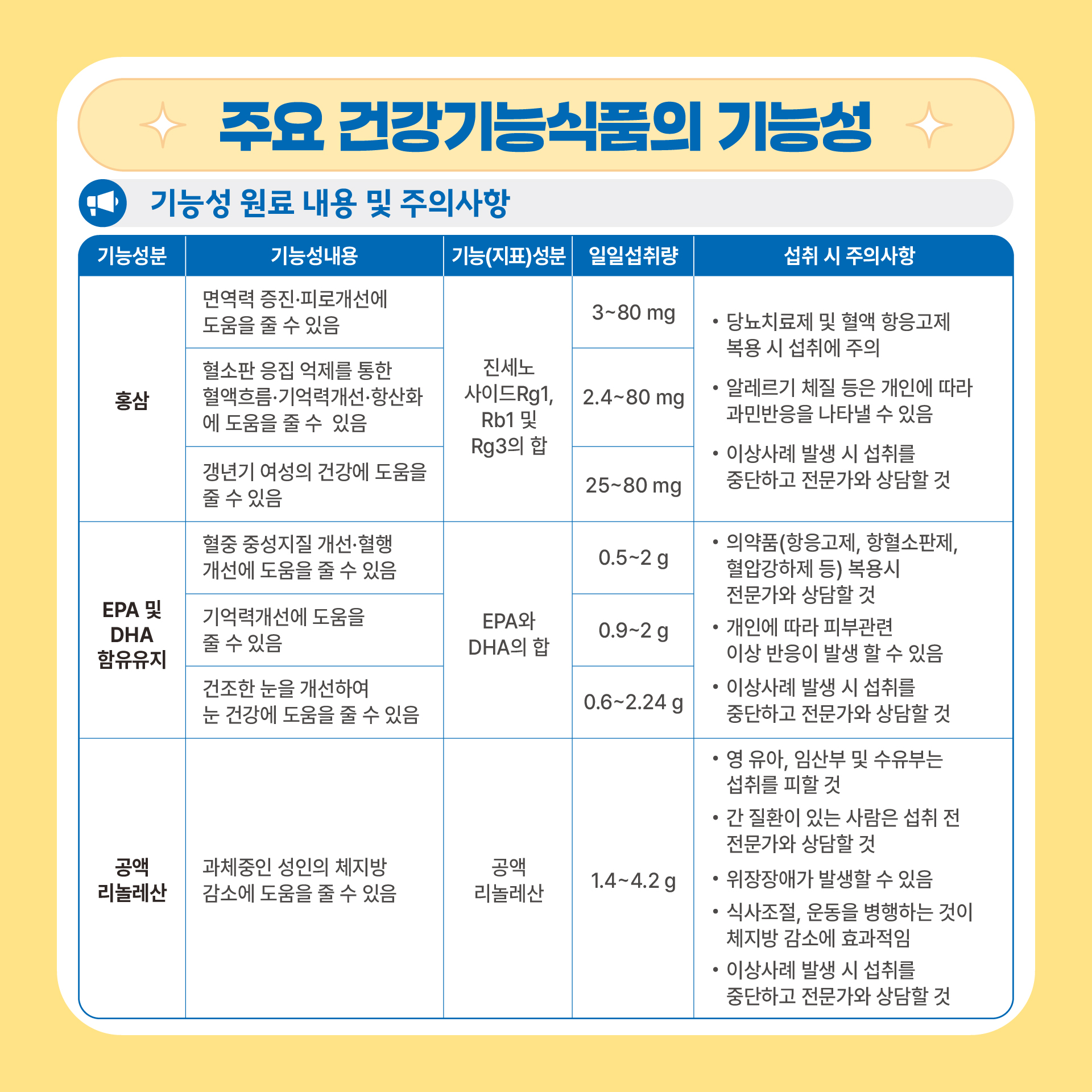 [카드뉴스] 건강기능식품 이야기_3
