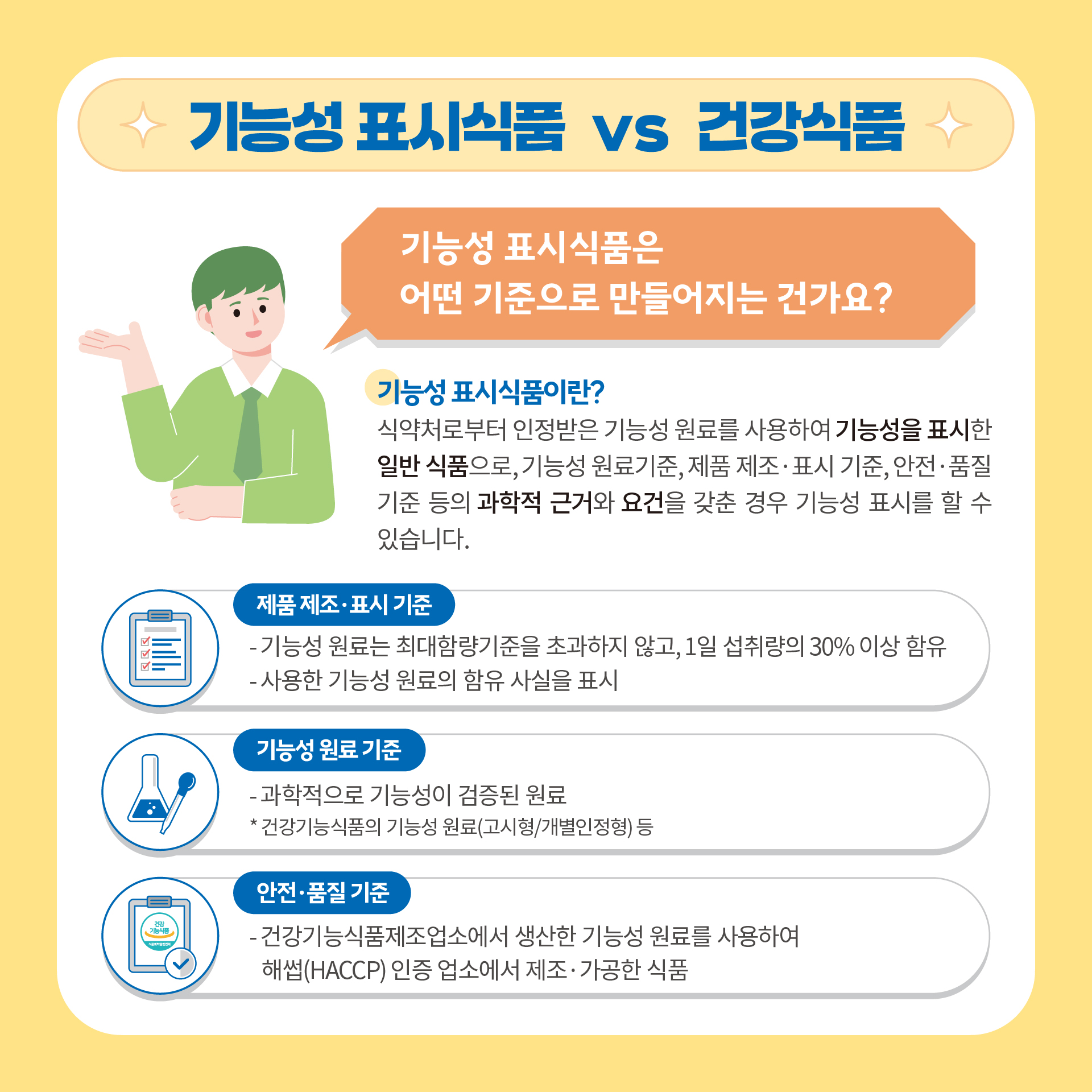 [카드뉴스] 건강기능식품 이야기_4