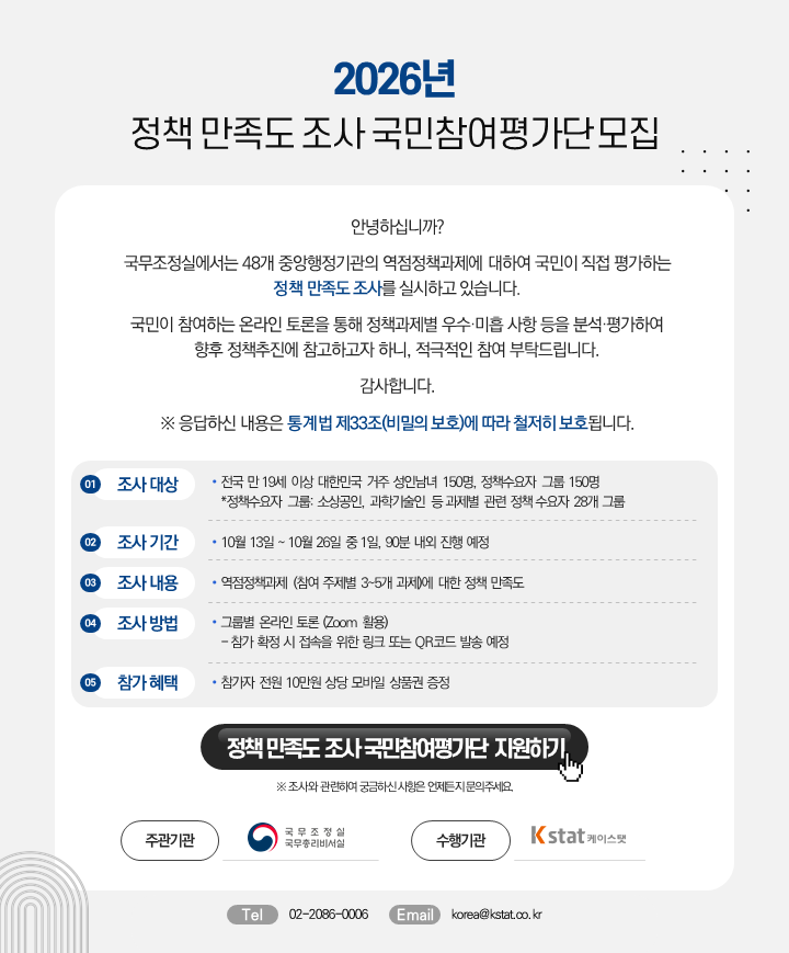 2026년
정책 만족도 조사 국민참여평가단 모집
안녕하십니까?
국무조정실에서는 48개 중앙행정기관의 역점정책과제에 대하여 국민이 직접 평가하는
정책 만족도 조사를 실시하고 있습니다.
국민이 참여하는 온라인 토론을 통해 정책과제별 우수·미흡 사항 등을 분석·평가하여
향후 정책추진에 참고하고자 하니, 적극적인 참여 부탁드립니다.
감사합니다.
※ 응답하신 내용은 통계법 제33조(비밀의 보호)에 따라 철저히 보호됩니다.
01  조사 대상
? 전국 만 19세 이상 대한민국 거주 성인남녀 150명, 정책수요자 그룹 150명
*정책수요자 그룹: 소상공인, 과학기술인 등 과제별 관련 정책 수요자 28개 그룹
02  조사 기간
? 10월 13일 ~ 10월 26일 중 1일, 90분 내외 진행 예정
03  조사 내용
? 역점정책과제 (참여 주제별 3~5개 과제)에 대한 정책 만족도
04  조사 방법
? 그룹별 온라인 토론 (Zoom 활용)  
- 참가 확정 시 접속을 위한 링크 또는 QR코드 발송 예정
05  참가 혜택
? 참가자 전원 10만원 상당 모바일 상품권 증정
정책 만족도 조사 국민참여평가단 지원하기
※ 조사와 관련하여 궁금하신 사항은 연구진에게 문의주세요.
주관기관
국무조정실
국무총리비서실
수행기관
Kstat 케이스탯
Tel  02-2088-0006
Email  korea@kstat.co.kr