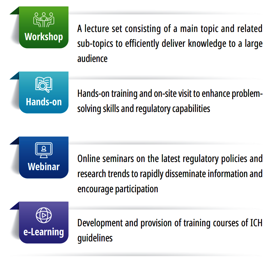 Key Activities