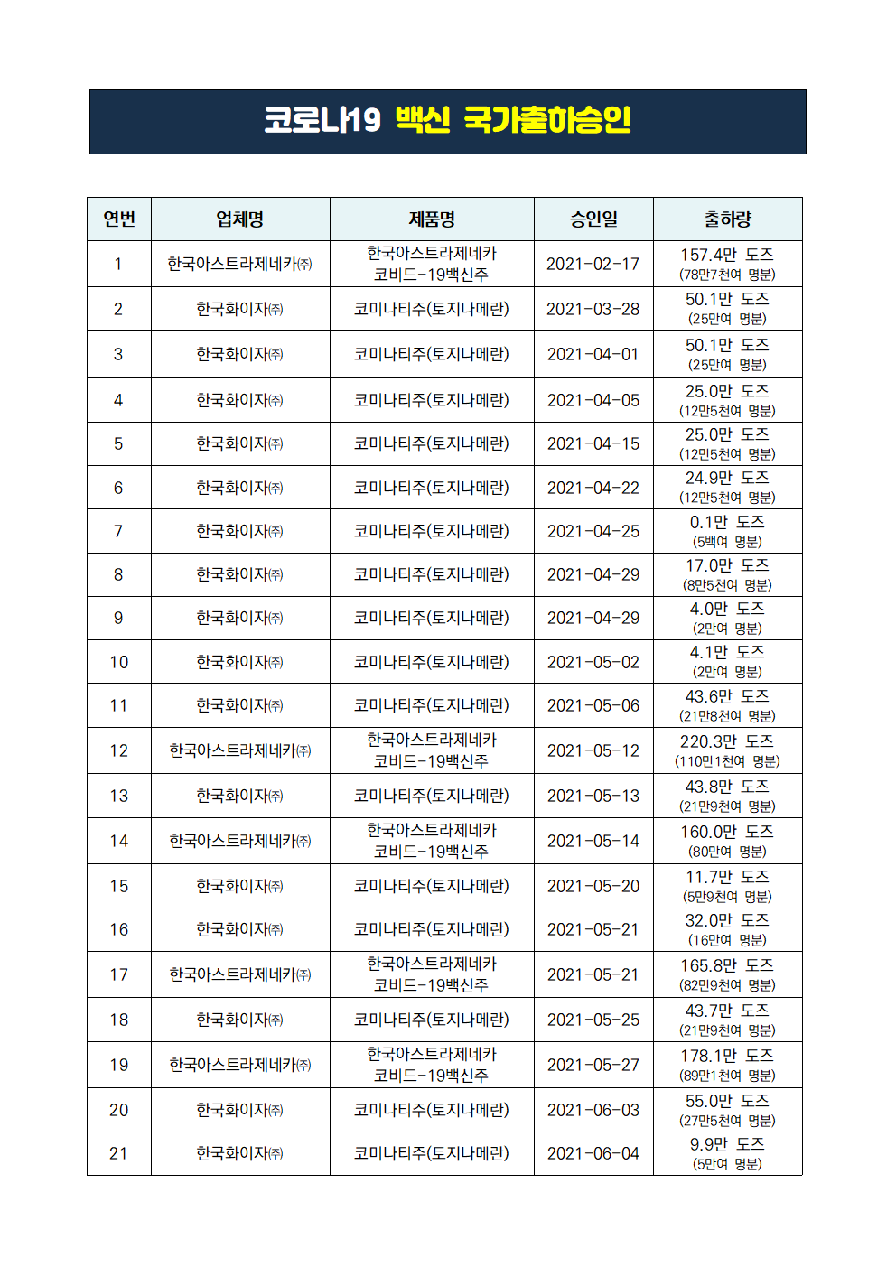 식품의약품안전처