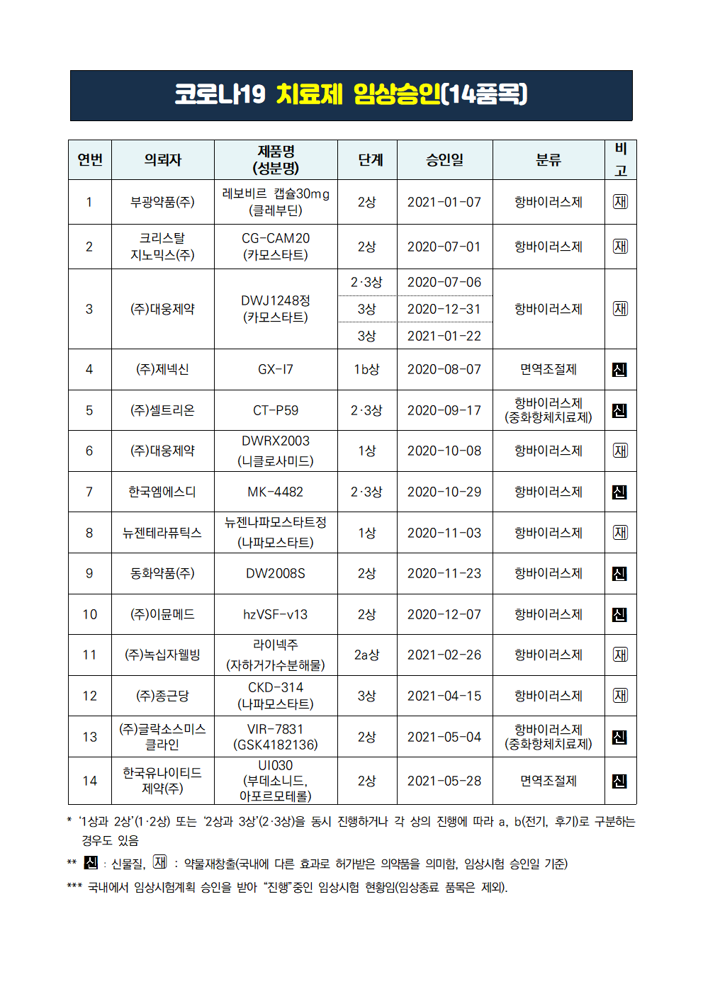 식품의약품안전처