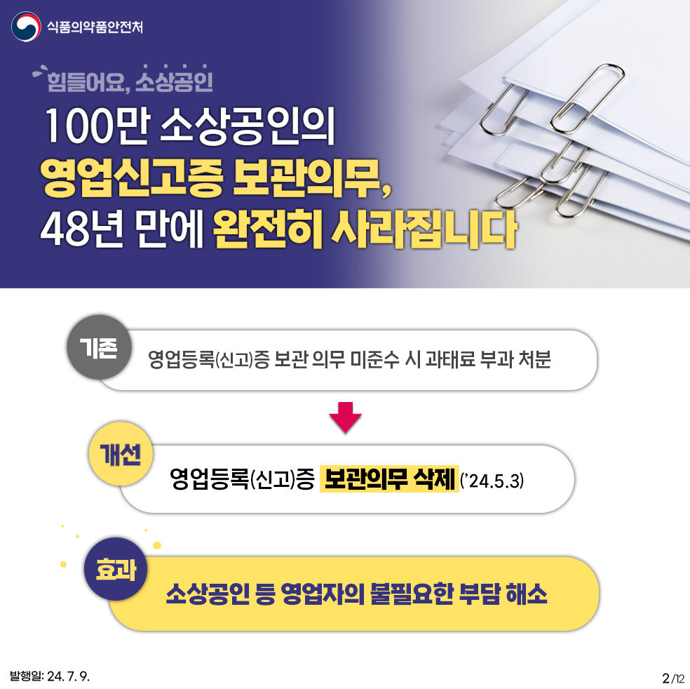 2.
식품의약품안전처

힘들어요, 소상공인
100만 소상공인의 영업신고증 보관의무,
48년 만에 완전히 사라집니다.

기존 : 영업등록(신고)증 보관 의무 미준수 시 과태료 부과 처분
개선 : 영업등록(신고)증 보관의무 삭제 ('24.5.3.)
효과 : 소상공인 등 영업자의 불필요한 부담 해소

발행일: 24. 7. 9.
2/12
