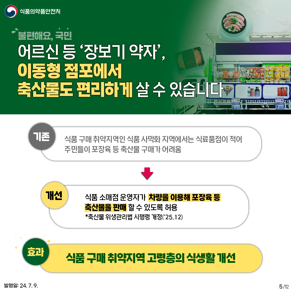 5.
식품의약품안전처

불편해요 국민
어르신 등 '장보기 약자',
이동형 점포에서 축산물도 편리하게 살 수 있습니다

기존 : 식품 구매 취약지역인 식품 사막화 지역에서는 식료품점이 적어 주민들이 포장육 등 축산물 구매가 어려움
개선 : 식품 소매점 운영자가 차량을 이용해 포장육 등 축산물을 판매 할 수 있도록 허용 *축산물 위생관리법 시행령 개정 ('25.12)
효과 : 식품 구매 취약지역 고령층의 식생활 개선

발행일: 24. 7. 9.
5/12
