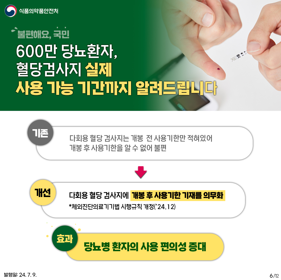 6.
식품의약품안전처

불편해요 국민
600만 당뇨환자,
혈당검사지 실제 사용 가능 기간까지 알려드립니다.

기존 : 다회용 혈당 검사지는 개봉 전 사용기한만 적혀있어 개봉 후 사용기한을 알 수 없어 불편
개선 : 다회용 혈당 검사지에 개봉 후 사용기한 기재를 의무화
*체외진단의료기기법 시행규칙 개정('24.12)
효과 : 당뇨병 환자의 사용 편의성 증대

발행일: 24. 7. 9.
6/12
