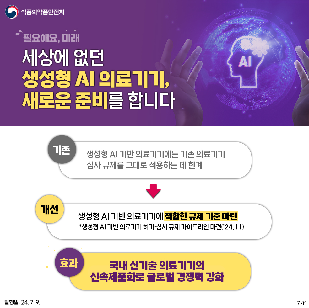 7.
식품의약품안전처

필요해요 미래
세상에 없던 생성형 AI의료기기,
새로운 준비를 합니다.

기존 : 생성형 AI 기반 의료기기에는 기존 의료기기 심사 규제를 그대로 적용하는데 한계
개선 : 생성형 AI 기반 의료기기에 적합한 규제 기준 마련
* 생성형 AI 기반 의료기기 허가·심사 규제 가이드라인 마련 ('24.11)
효과 : 국내 신기술 의료기기의 신속제품화로 글로벌 경쟁력 강화

발행일: 24. 7. 9.
7/12
