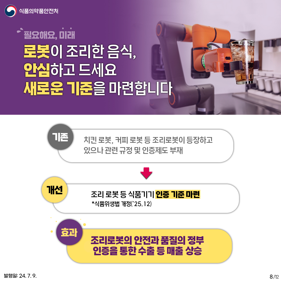 8.
식품의약품안전처

필요해요 미래
로봇이 조리한 음식,
안심하고 드세요
새로운 기준을 마련합니다.

기존 : 치킨 로봇, 커피 로봇 등 조리로봇이 등장하고 있으나 관련 규정 및 인증제도 부재
개선 : 조리 로봇 등 식품기기 인증 기준 마련 *식품위생법 개정 ('25.12)
효과 : 조리로봇의 안전과 품질의 정부 인증을 통한 수출 등 매출 상승

발행일: 24. 7. 9.
8/12
