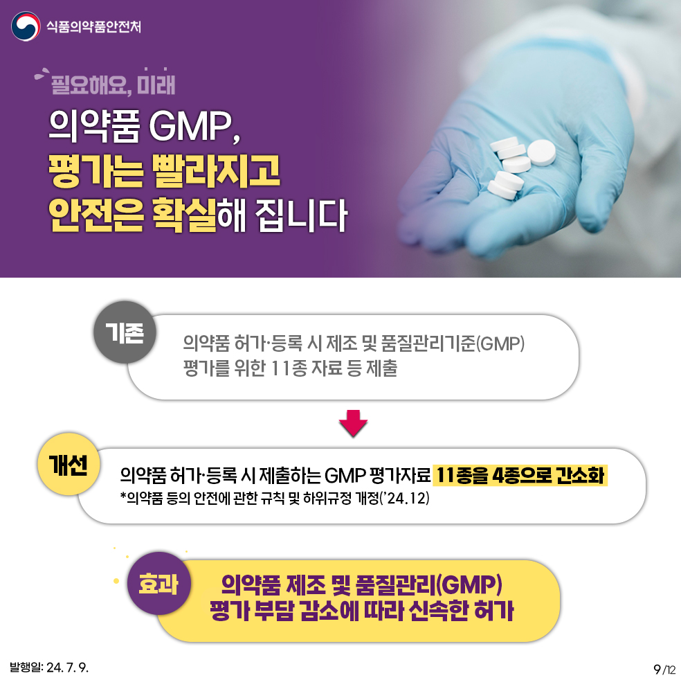 9.
식품의약품안전처

필요해요 미래
의약품 GMP,
평가는 빨라지고 안전은 확실해 집니다

기존 : 의약품 허가·등록 시 제조 및 품질관리기준(GMP) 평가를 위한 11종 자료 등 제출
개선 : 의약품 허가·등록 시 제출하는 GMP 평가자료 11종을 4종으로 간소화
*의약품 등의 안전에 관한 규칙 및 하위규정 개정('24.12)
효과 : 의약품 제조 및 품질관리(GMP) 평가 부담 감소에 따라 신속한 허가

발행일: 24. 7. 9.
9/12
