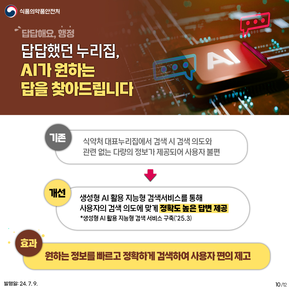 10.
식품의약품안전처

답답해요 행정
답답했던 누리집,
AI가 원하는 답을 찾아드립니다.

기존 : 식약처 대표누리집에서 검색 시 검색 의도와 관련 없는 다량의 정보가 제공되어 사용자 불편
개선 : 생성형 AI 활용 지능형 검색서비스를 통해 사용자의 검색 의도에 맞게 정확도 높은 답변 제공 *생성형 AI활용 지능형 검색 서비스 구축('25.3)
효과 : 원하는 정보를 빠르고 정확하게 검색하여 사용자 편의 제고

발행일: 24. 7. 9.
10/12
