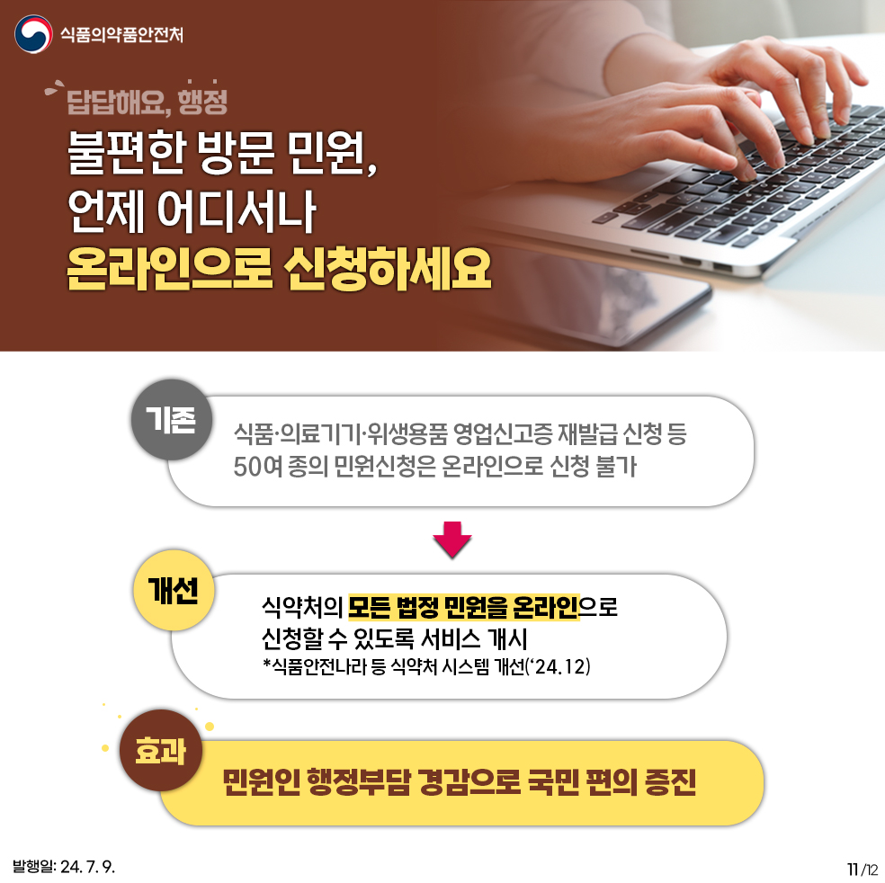 11.
식품의약품안전처

답답해요 행정
불편한 방문 민원,
언제 어디서나 온라인으로 신청하세요

기존 : 식품·의료기기·위생용품 영업신고증 재발급 신청 등 50여 종의 민원신청은 온라인으로 신청 불가
개선 : 식약처의 모든 법정 민원을 온라인으로 신청할 수 있도록 서비스 개시
*식품안전나라 등 식약처 시스템 개선('24.12)
효과 : 민원인 행정부담 경감으로 국민 편의 증진

발행일: 24. 7. 9.
11/12
