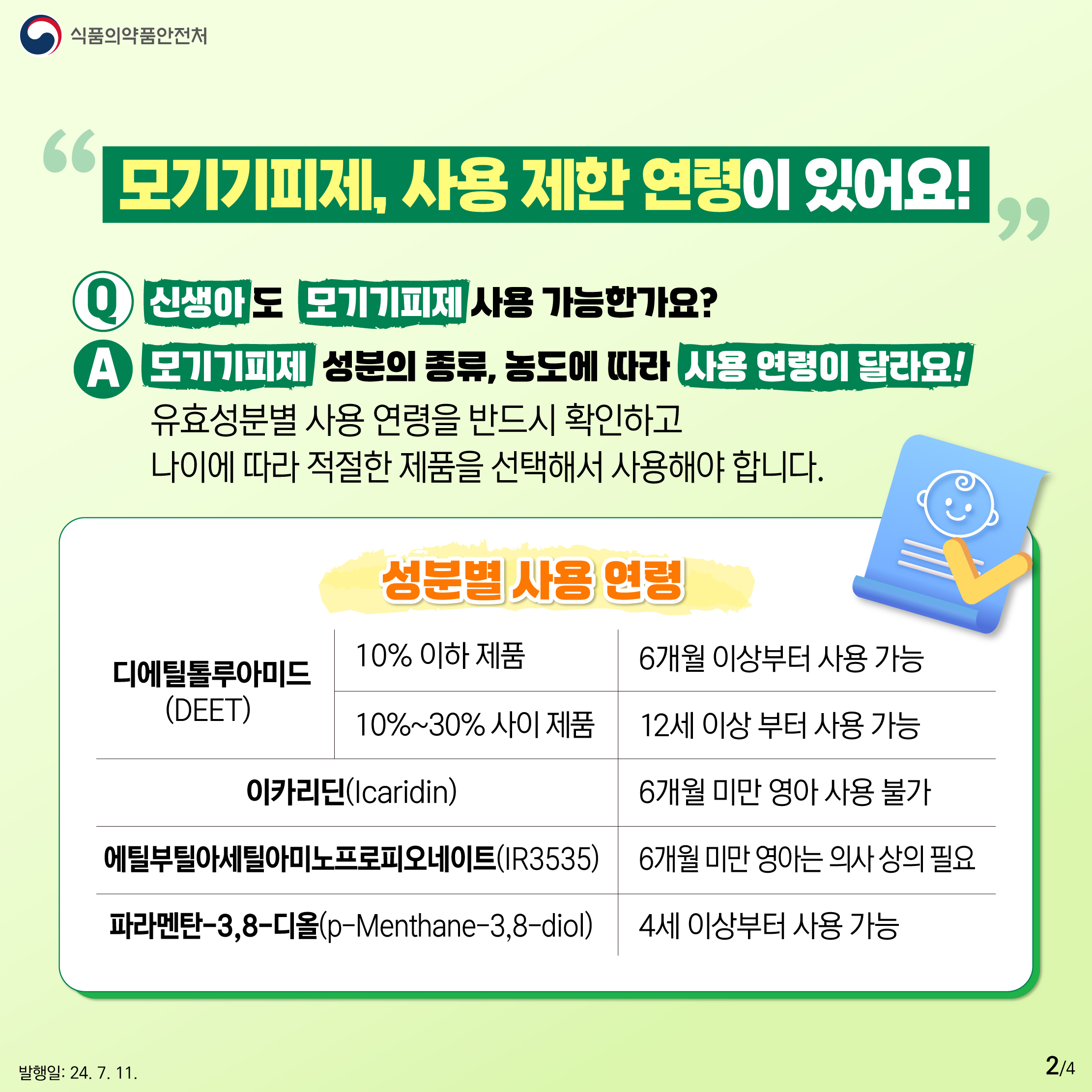 2.
식품의약품안전처

모기기피제, 사용 제한 연령이 있어요!
Q. 신생아도 모기기피제 사용 가능한가요?
A. 모기기피제 성분의 종류, 농도에 따라 사용 연령이 달라요!
유효성분별 사용 연령을 반드시 확인하고 나이에 따라 적절한 제품을 선택해서 사용해야 합니다.

성분별 사용 연령

디에틸톨루아미드(DEET) 
10% 이하 제품, 6개월 이상부터 사용 가능
10%~30% 사이 제품, 12세 이상 부터 사용 가능

이카리딘(Icaridin)
6개월 미만 영아 사용 불가

에틸부틸아세틸아미노프로피오네이트(IR3535)
6개월 미만 영아는 의사 상의 필요

파라멘탄-3, 8-디올 (p-Menthane-3,8-diol)
4세 이상부터 사용 가능

발행일: 24. 7. 11.
2/4
