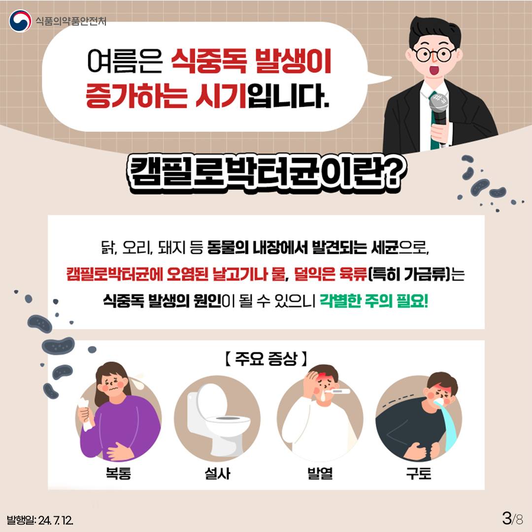 3.
식품의약품안전처

여름은 식중독 발생이 증가하는 시기입니다.
캠필로박터균이란?

닭, 오리, 돼지 등 동물의 내장에서 발견되는 세균으로,
캠필로박터균에 오염된 날고기나 물, 덜익은 육류(특히 가금류)는
식중독 발생의 원인이 될 수 있으니 각별한 주의 필요!

[주요 증상]
복통, 설사, 발열, 구토


발행일: 24. 7. 12.
3/8
