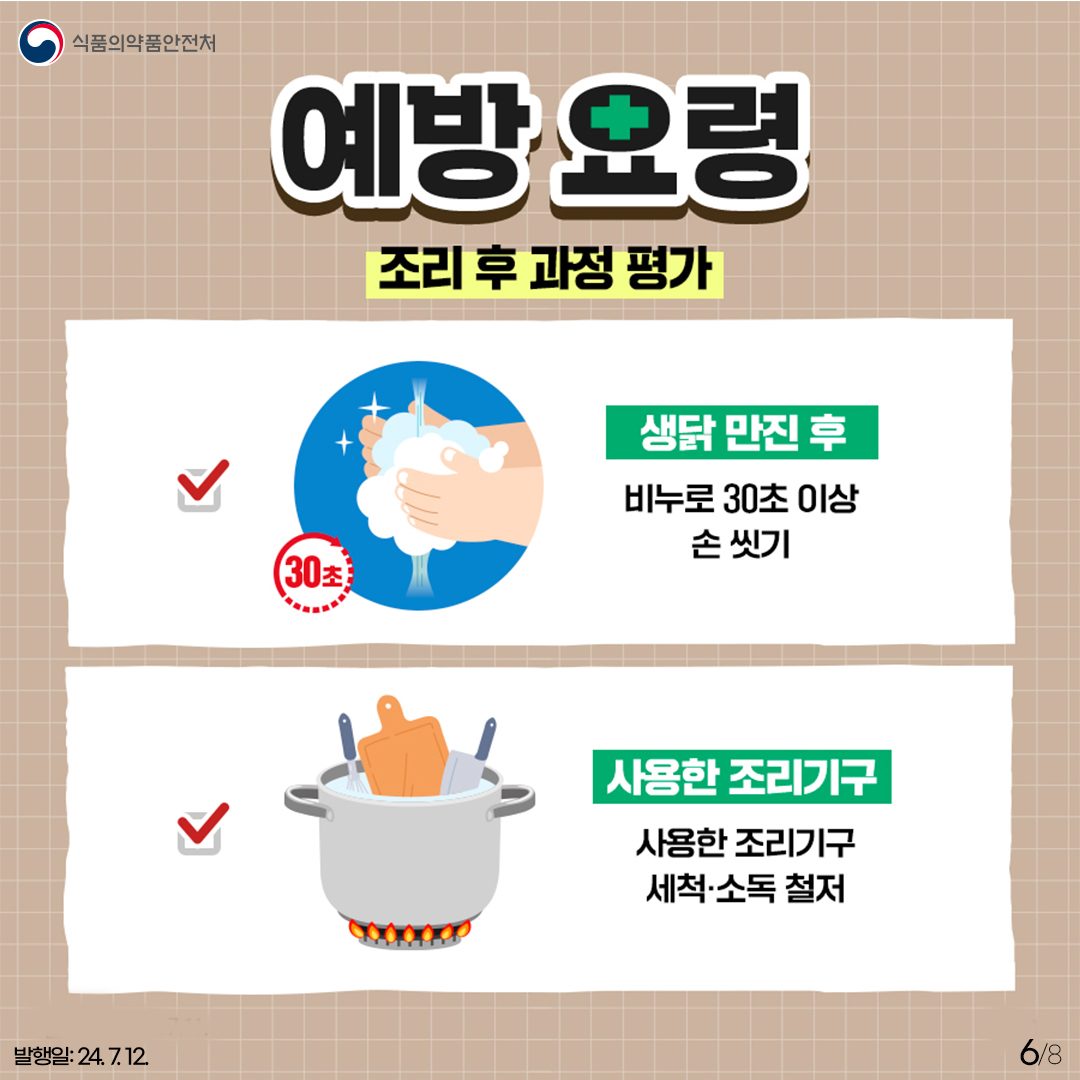 6.
식품의약품안전처

예방 요령
조리 후 과정 평가
✔ 생닭 만진 후 : 비누로 30초 이상 손 씻기
30초
✔ 사용한 조리기구 : 사용한 조리기구 세척·소독 철저

발행일: 24. 7. 12.
6/8
