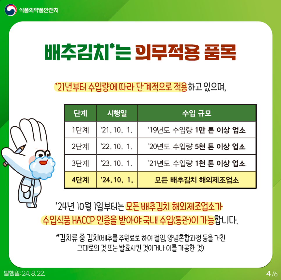 4.
식품의약품안전처

배추김치*는 의무적용 품목
'21년부터 수입량에 따라 단계적으로 적용하고 있으며,

단계      시행일                        수입 규모
1단계 '21. 10. 1. '19년도 수입량 1만 톤 이상 업소
2단계 '22. 10. 1. '20년도 수입량 5천 톤 이상 업소
3단계 '23. 10. 1. '21년도 수입량 1천 톤 이상 업소
4단계 '24. 10. 1. 모든 배추김치 해외제조업소

'24년 10월 1일부터는 모든 배추김치 해외제조업소가 수입식품 HACCP 인증을 받아야 국내 수입(통관)이 가능합니다.

*김치류 중 김치(배추를 주원료로 하여 절임, 양념혼합가정 등을 거친 그대로의 것 발효시킨 것이거나 이를 가공한 것)


발행일: 24. 8. 22.
4/6
