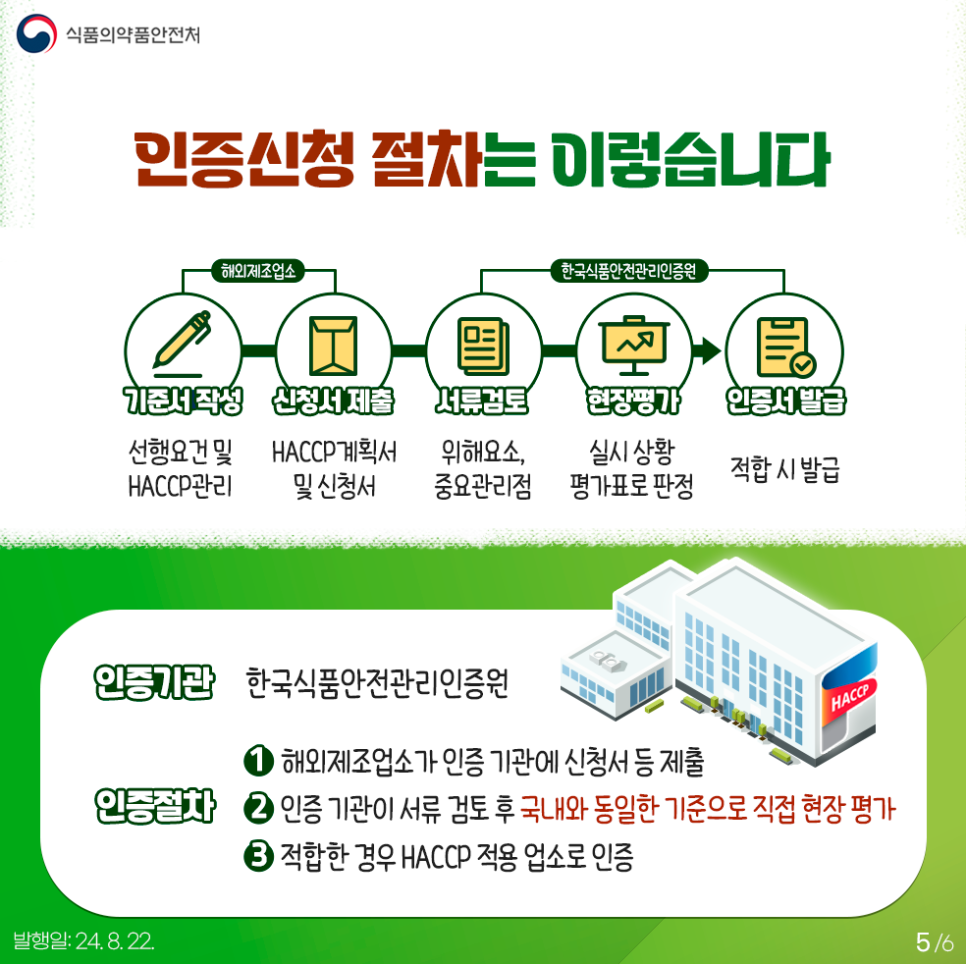 5.
식품의약품안전처

인증신청 절차는 이렇습니다.

해외제조업소

기준서 작성 - 선행요건 및 HACCP 관리
신청서 제출 - HACCP계획서 및 신청서

한국식품안전관리인증원
서류 검토 - 위해요소, 중요관리점
현장 평가 - 실시 상황 평가표로 판정
인증서 발급 - 적합 시 발급

인증기관 한국식품안전관리인증원 HACCP
인증절차
1) 해외제조업소가 인증 기관에 신청서 제출
2) 인증 기관이 서류 검토 후 국내와 동일한 기준으로 직접 현장 평가
3) 적합한 경우 HACCP 적용 업소로 인증

발행일: 24. 8. 22.
5/6
