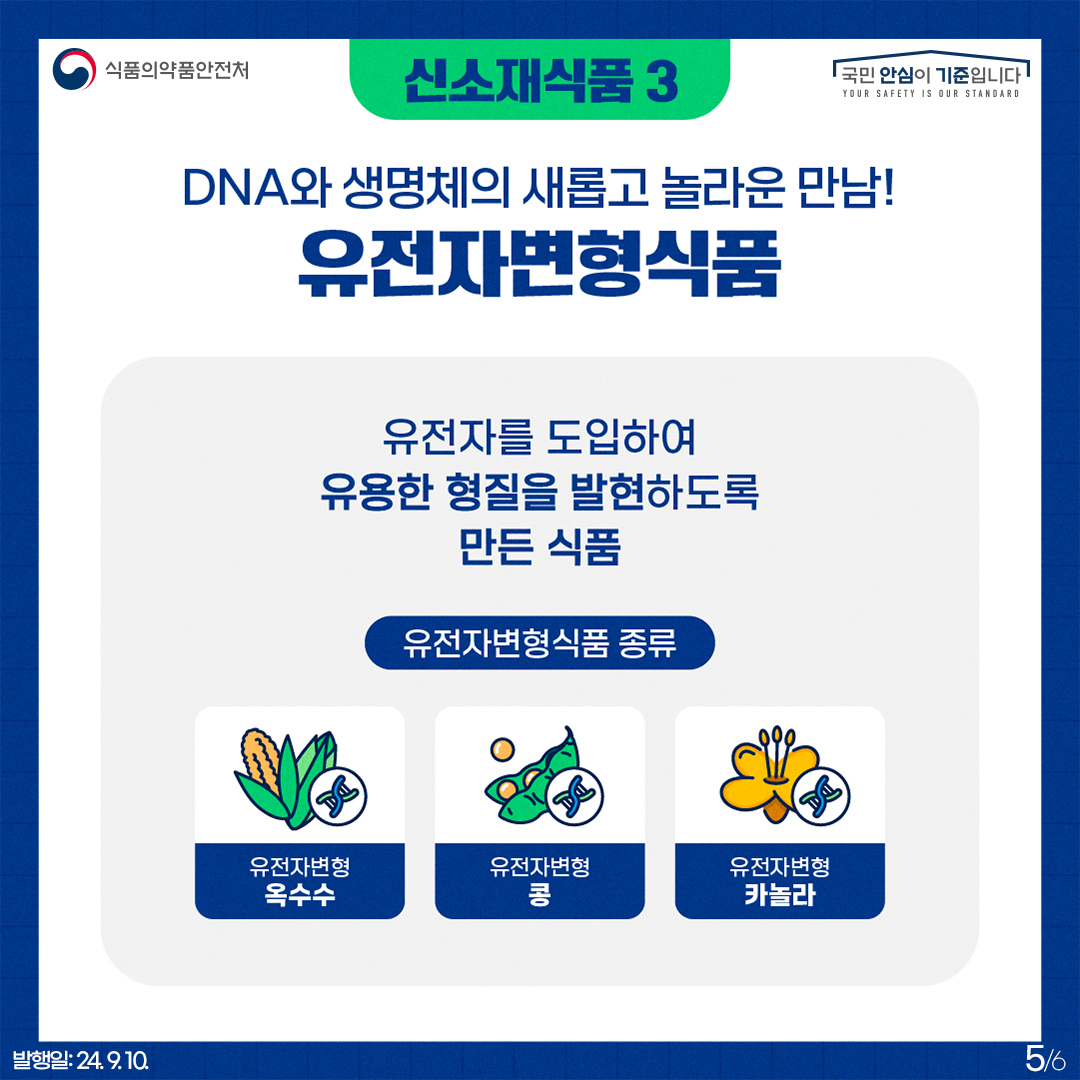 5.
식품의약품안전처
국민 안심이 기준입니다

신소재식품 3

DNA와 생명체의 새롭고 놀라운 만남!

유전자변형식품

유전자를 도입하여 유용한 형질을 발현하도록 만든 식품
유전자 변형식품 종류

유전자변형 옥수수, 유전자변형 콩, 유전자변형 카놀라

발행일: 24. 9. 10.
5/6
