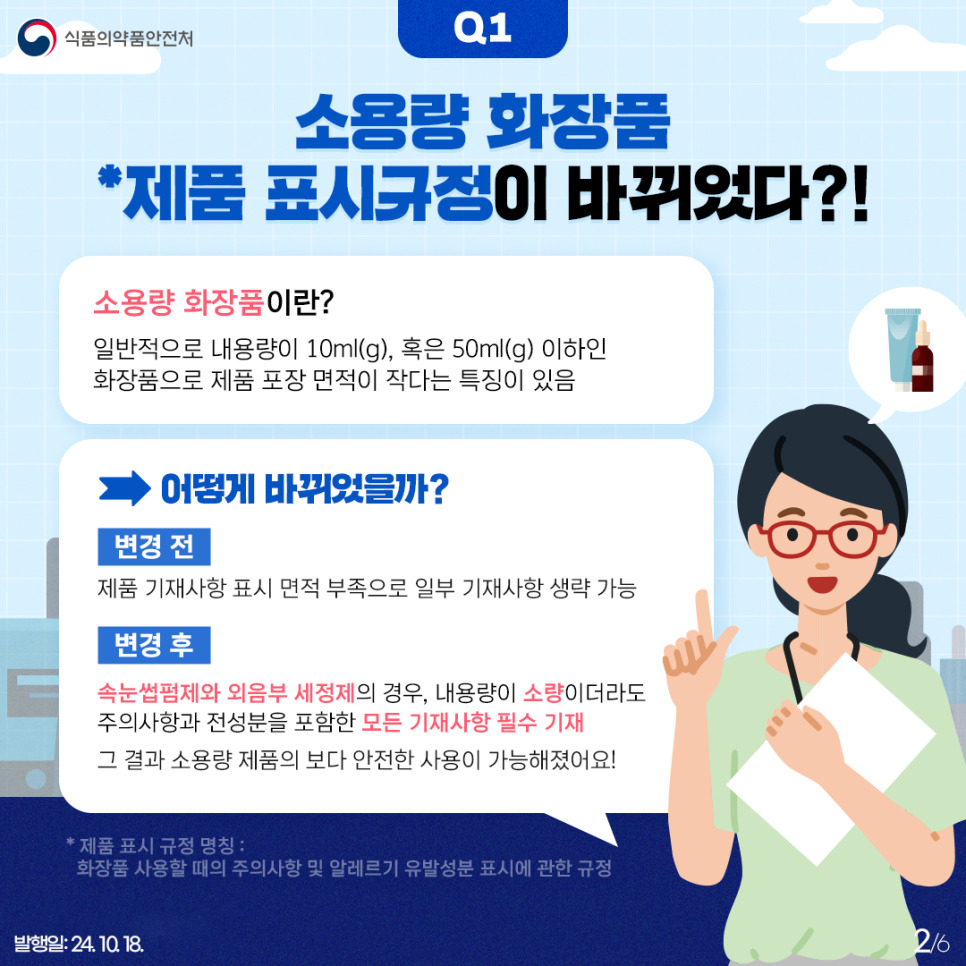 2.
식품의약품안전처

Q1
소용량 화장품 *제품 표시규정이 바뀌었다?!

소용량 화장품이란?
일반적으로 내용량이 10ml(g), 혹은 50ml(g) 이하인 화장품으로 제품 포장 면적이 작다는 특징이 있음

➡️ 어떻게 바뀌었을까?

변경 전
제품 기재사항 표시 면적 부족으로 일부 기재사항 생략 가능

변경 후
속눈썹펌제와 외음부 세정제의 경우, 내용량이 소량이더라도 주의사항과 전성분을 포함한 모든 기재사항 필수 기재
그 결과 소용량 제품의 보다 안전한 사용이 가능해졌어요!

* 제품 표시 규정 명칭 : 화장품 사용할 때의 주의사항 및 알레르기 유발성분 표시에 관한 규정

발행일: 24. 10. 18.
2/6
