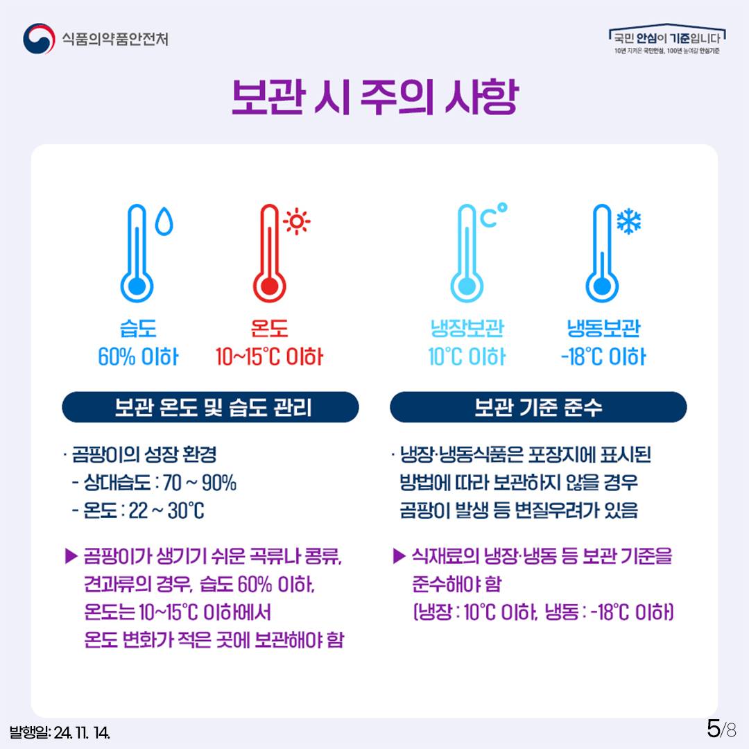 5.
식품의약품안전처
국민 안심이 기준입니다

보관 시 주의 사항

습도 60℃ 이하 온도 10~15℃이하
보관 온도 및 습도 관리
· 곰팡이의 성장 환경
- 상대습도 : 70~90%
- 온도 : 22~30℃

▶ 곰팡이가 생기기 쉬운 곡류나 콩류, 견과류의 경우 습도 60% 이하,
온도는 10~15℃ 이하에서 온도 변화가 적은 곳에 보관해야 함

냉장보관 10℃이하 냉동보관 -18℃이하

보관 기준 준수
· 냉장·냉동식품은 포장지에 표시된 방법에 따라 보관하지 않을 경우
곰팡이 발생 등 변질우려가 있음

▶ 식재료의 냉장·냉동 등 보관 기준을 준수해야 함
(냉장 : 10℃ 이하, 냉동 : -18℃ 이하)


발행일: 24. 11. 14.
5/8
