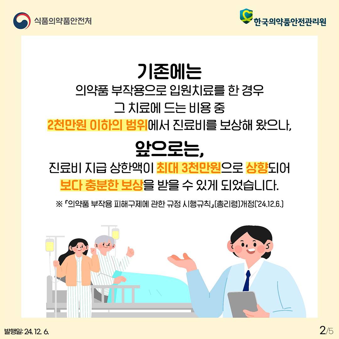 2.
식품의약품안전처
한국의약품안전관리원

기존에는 의약품 부작용으로 입원치료를 한 경우
그 치료에 드는 비용 중
2천만원 이하의 범위에서 진료비를 보상해 왔으나,
앞으로는, 진료비 지급 상한액이 최대 3천만원으로 상향되어
보다 충분한 보상을 받을 수 있게 되었습니다.
※ 「의약품 부작용 피해구제에 관한 규정 시행규칙」 (총리령)개정 ['24.12.6.]

발행일: 24. 12. 6.
2/5
