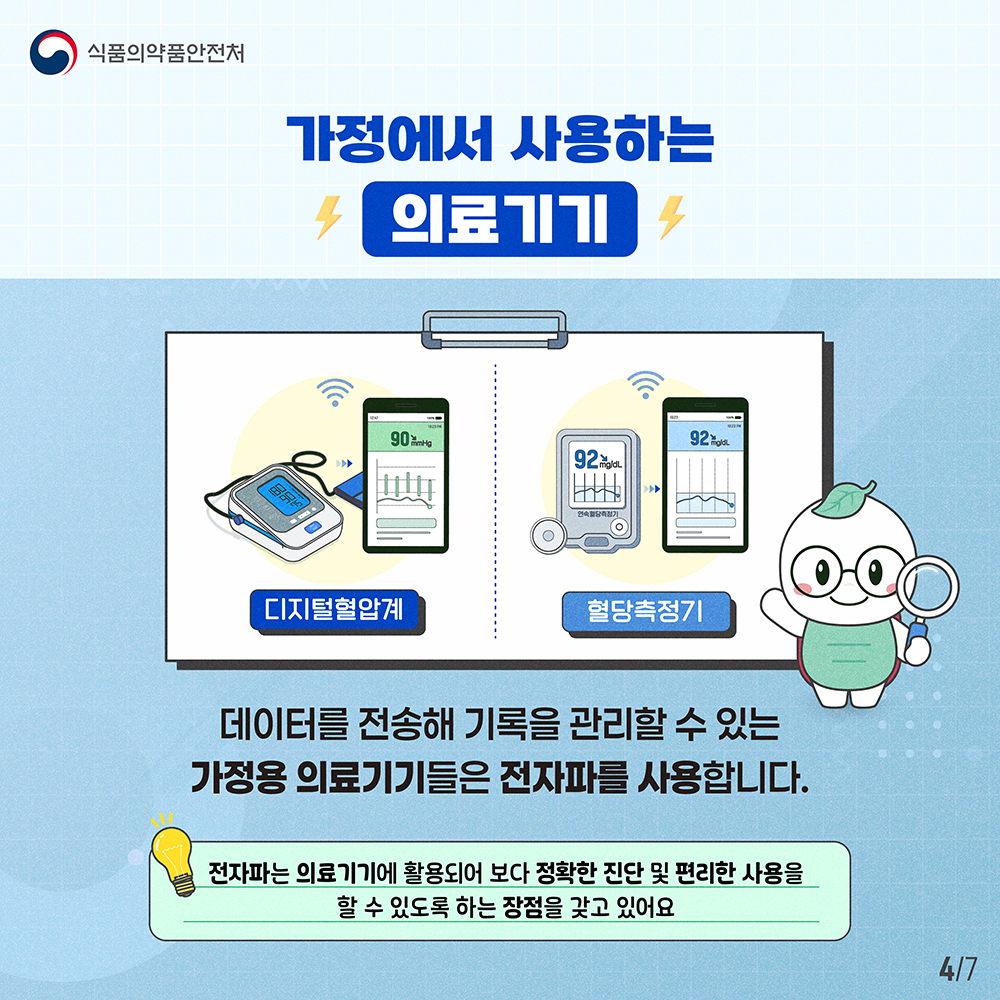 4.
식품의약품안전처

가정에서 사용하는
의료기기

180
90
75
90mmHg
디지털혈압계

92mg/dL
연속혈당측정기
92mg/dL
혈당측정기

데이터를 전송해 기록을 관리할 수 있는
가정용 의료기기들은 전자파를 사용합니다.

전자파는 의료기기에 활용되어 보다 정확한 진단 및 편리한 사용을
할 수 있도록 하는 장점을 갖고 있어요

4/7
