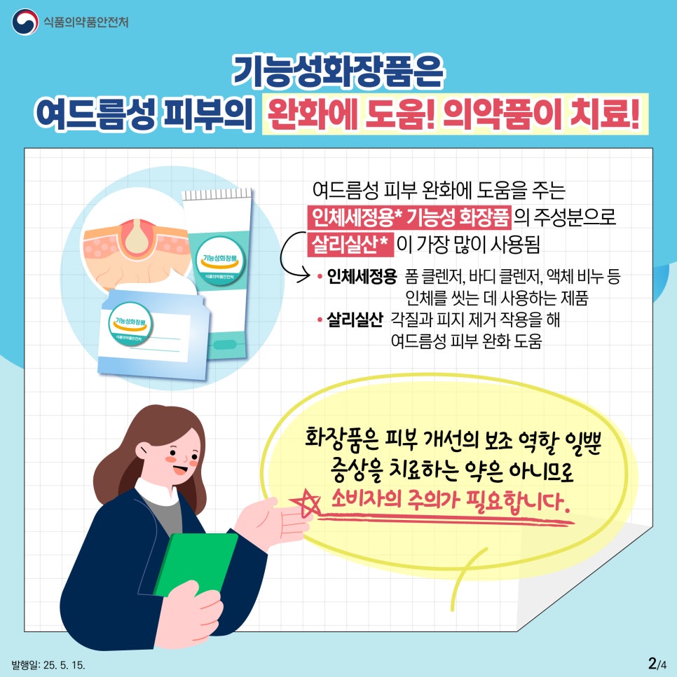 2.
식품의약품안전처

기능성화장품은
여드름성 피부의 완화에 도움! 의약품이 치료!

기능성화장품
기능성화장품

여드름성 피부 완화에 도움을 주는
인체세정용* 기능성 화장품의 주성분으로
살리실산* 이 가장 많이 사용됨
인체세정용 폼 클렌저, 바디 클렌저, 액체 비누 등
인체를 씻는 데 사용하는 제품
살리실산 각질과 피지 제거 작용을 해
여드름성 피부 완화 도움 

화장품은 피부 개선의 보조 역할 일뿐
증상을 치료하는 약은 아니므로
소비자의 주의가 필요합니다.

발행일: 25. 5. 15.
2/4
