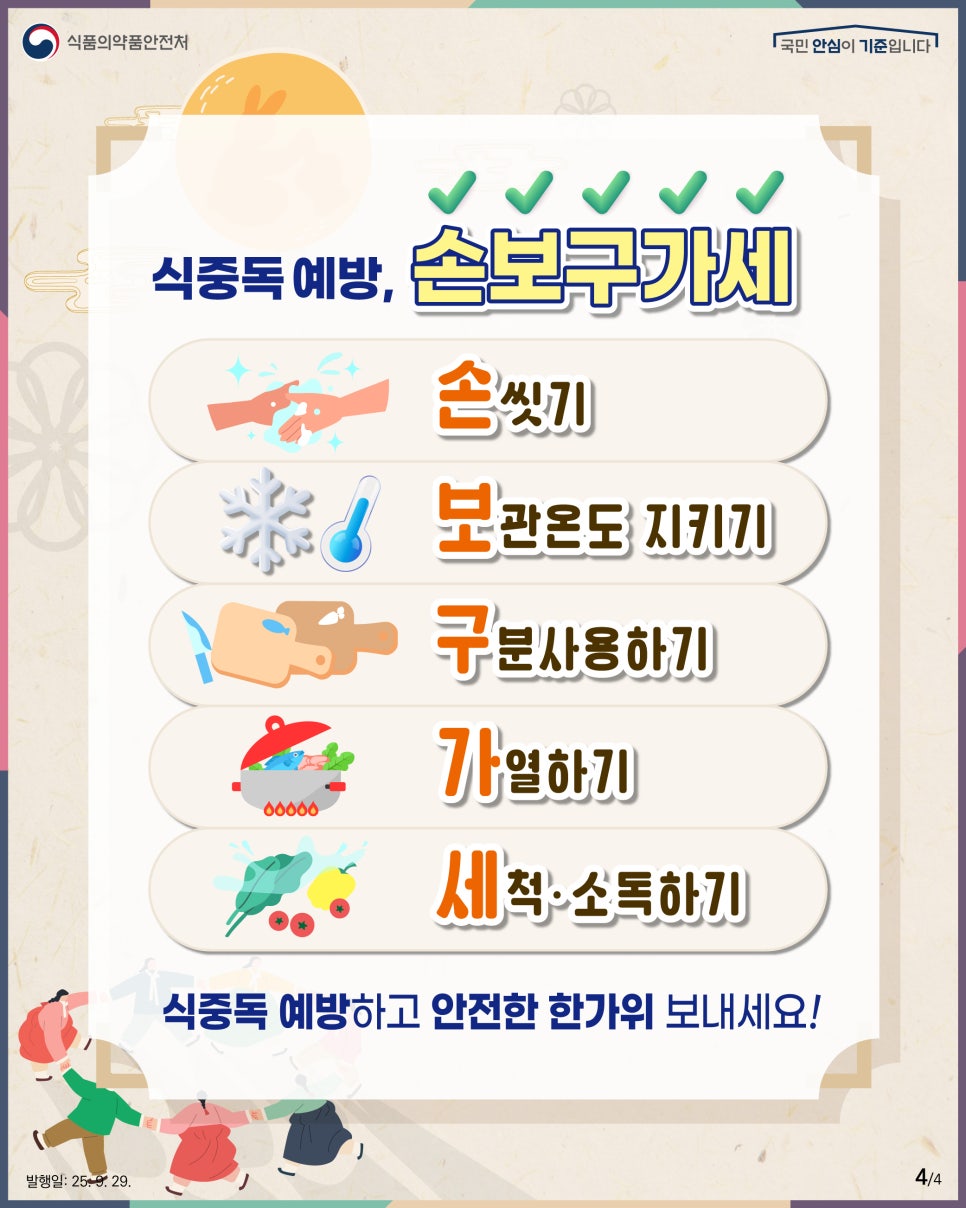 4.
식품의약품안전처
국민 안심이 기준입니다

식중독 예방, 손보구가세

손씻기
보관온도 지키기
구분사용하기
가열하기
세척·소독하기

식중독 예방하고 안전한 한가위 보내세요!

발행일: 25. 9. 29.
4/4
